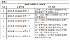 <b>1月中国进出口商业 政策汇编</b>