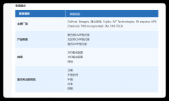 目前是中国占领【CMP抛光垫】市场的最好机会
