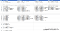 243家央企和665家省属国企大全