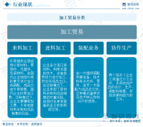 干货分享！2025年中国加工商业行业成长概况及将